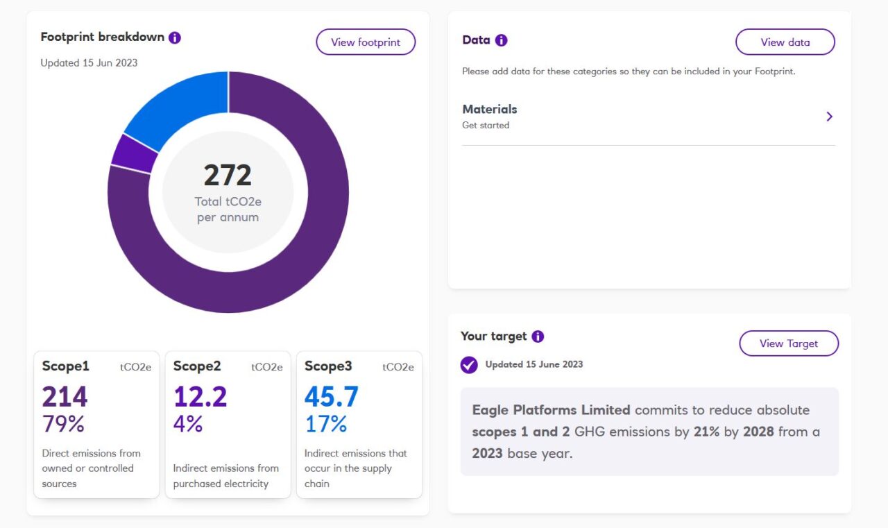 Eagle Platforms – A Blueprint for Reducing Our Carbon Footprint - Eagle ...